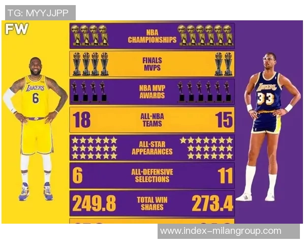 历史19岁前单场至少15分5板5助的球员表现统计詹姆斯领先弗拉格紧随其后